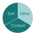 CommModel-blamingImage.jpg