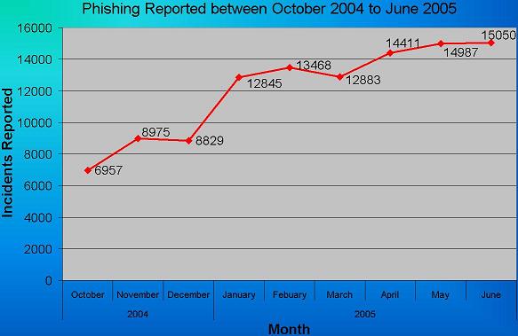Phishing.JPG